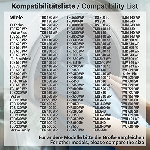 Filtro compatibile per elettrodomestici | Siegvoll 2x Filtro per Asciugatrice Miele 9164761, Scambiatore di Calore Filtro 207 x 157 x 30 mm, Filtri in Schiuma, Filtro in Spugna per Asciugatrice Pompa di Calore