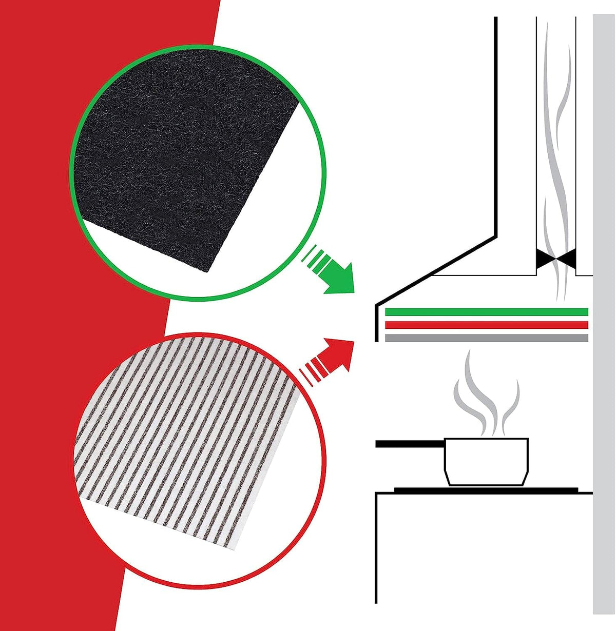N2 ELECTROITALY- Filtri antigrasso grandi universali per condotti di ventilazione di cappe da cucina (2 filtri, tagliati su misura – 100 cm)